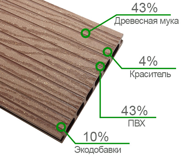 Консультація,продаж та доставка матеріала ДПК